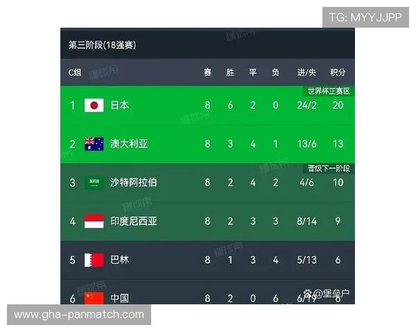 2026年世界杯中国队出线形势分析与关键因素详解
