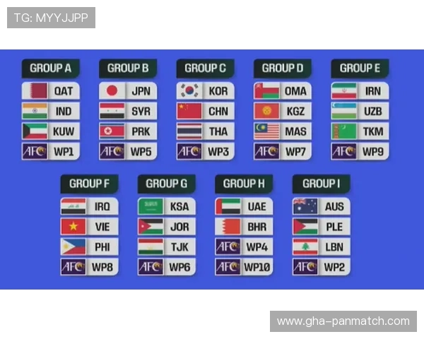 2026年世界杯分组规则表完整指南,助你掌握赛事分组及抽签流程 2026年世界杯分组规则表完整指南,助你掌握赛事分组及抽签流程