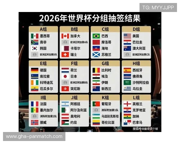 2026年世界杯比赛时间及举办国家的最新官方公告与安排