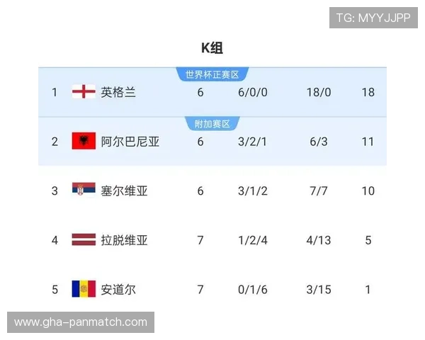 2026年世界杯赛制晋级规则详解不同阶段晋级条件与比赛规则全方位分析
