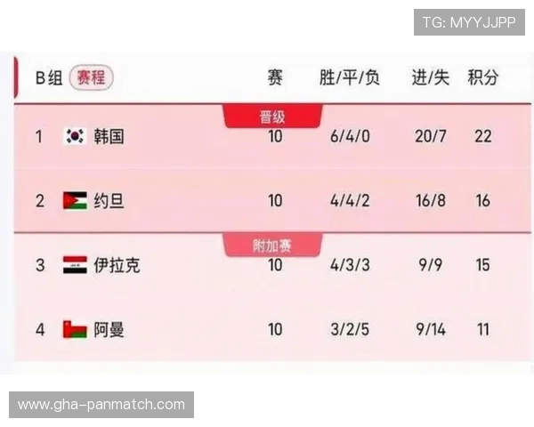 2026美加墨世界杯亚洲区预选赛规则解读:比赛安排、积分规则与晋级机制详解 2026美加墨世界杯亚洲区预选赛规则解读:比赛安排、积分规则与晋级机制详解